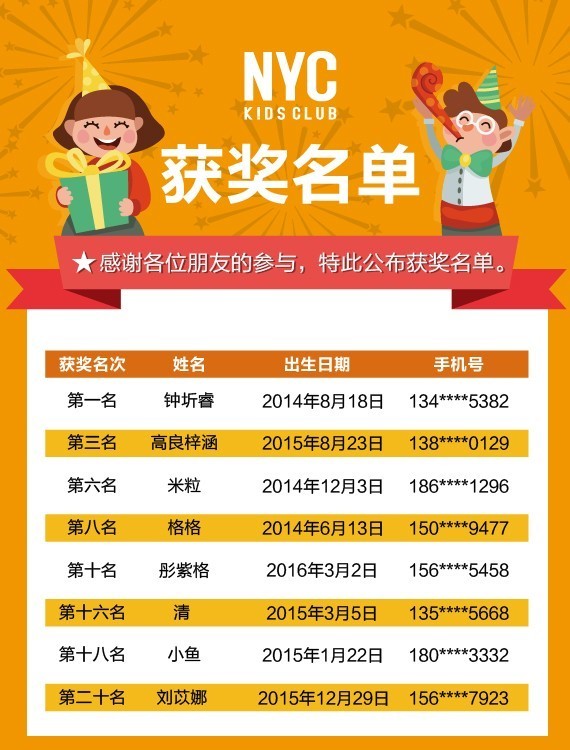 NYC早教父親節線上活動，中獎名單公布了！