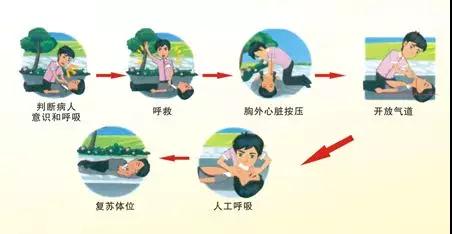 NYC紐約國際成都銀泰城早教中心：【活動招募】NYC-應急講座！